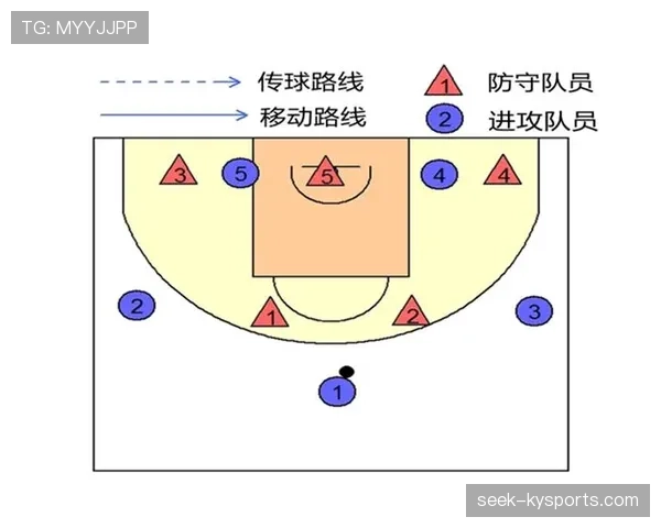 篮球比赛罚球规则中关于站位要求与违例情形的具体规定 篮球比赛罚球规则中关于站位要求与违例情形的具体规定